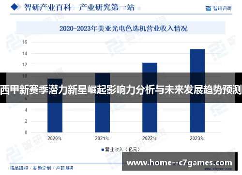 西甲新赛季潜力新星崛起影响力分析与未来发展趋势预测
