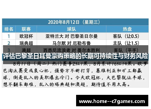 评估巴黎圣日耳曼豪购策略的长期可持续性与财务风险