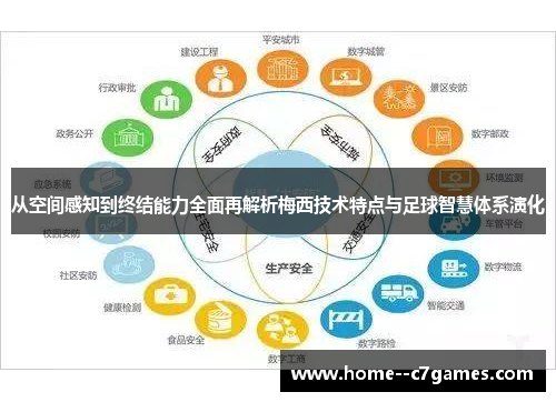 从空间感知到终结能力全面再解析梅西技术特点与足球智慧体系演化 从空间感知到终结能力全面再解析梅西技术特点与足球智慧体系演化