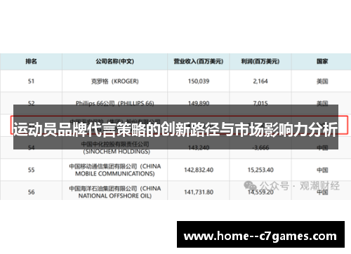 运动员品牌代言策略的创新路径与市场影响力分析